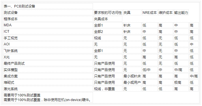 PCB印刷电路板的常见测试方法与缺陷解析,PCB印刷电路板的常见测试方法与缺陷解析,第2张