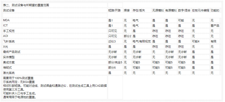 PCB印刷电路板的常见测试方法与缺陷解析,PCB印刷电路板的常见测试方法与缺陷解析,第3张