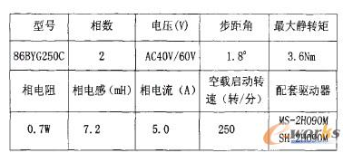 SM8954A单片机在步进电机铁芯扭槽叠扣冲压控制系统中的应用,SM8954A单片机在步进电机铁芯扭槽叠扣冲压控制系统中的应用,第2张