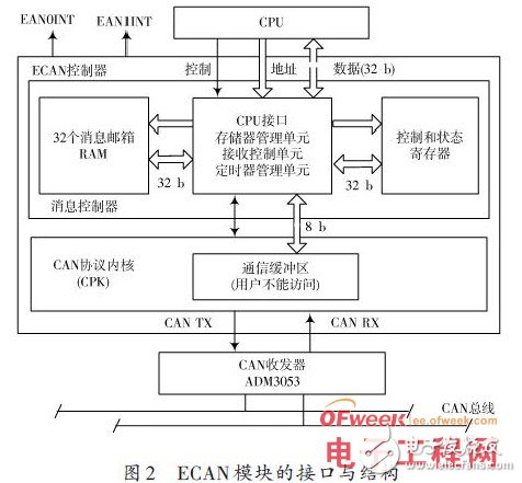 工业控制中的CAN总线接口模块硬件设计原理解析,工业控制中的CAN总线接口模块硬件设计原理解析,第3张