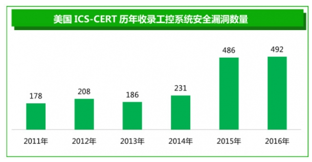 工业控制系统迈向开放 你想好如何进行安全防范了吗,工业控制系统迈向开放 你想好如何进行安全防范了吗,第2张