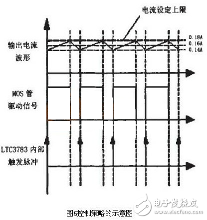 基于一种蓄电池供电可以进行模拟调光和数字调光的LED照明设计,基于一种蓄电池供电可以进行模拟调光和数字调光的LED照明设计,第7张