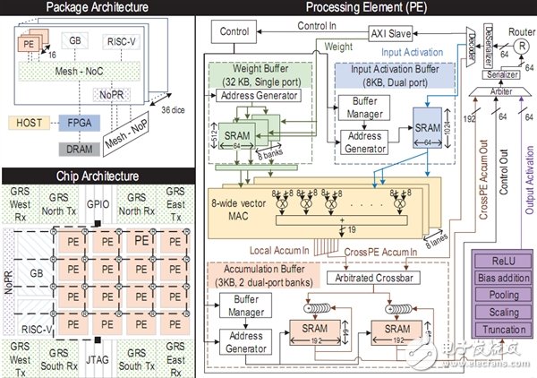 NVIDIA加码RISC-V架构 思路可能会融入到未来的架构和产品设计中,NVIDIA加码RISC-V架构 思路可能会融入到未来的架构和产品设计中,第2张