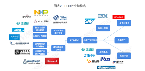 中国RFID现在处于什么阶段,第3张