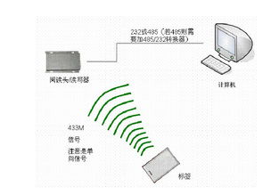 RFID在物流仓储有什么帮助,RFID在物流仓储有什么帮助,第2张