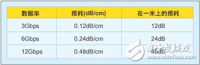 基于解决背板互连设计问题的两种信号完整性解决方案,基于解决背板互连设计问题的两种信号完整性解决方案,第3张