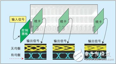 基于解决背板互连设计问题的两种信号完整性解决方案,基于解决背板互连设计问题的两种信号完整性解决方案,第4张