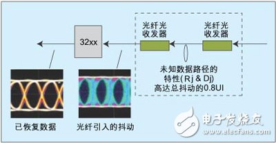 基于解决背板互连设计问题的两种信号完整性解决方案,基于解决背板互连设计问题的两种信号完整性解决方案,第5张