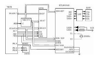 51单片机实现控制网卡芯片进行数据传输的设计,51单片机实现控制网卡芯片进行数据传输的设计,第2张
