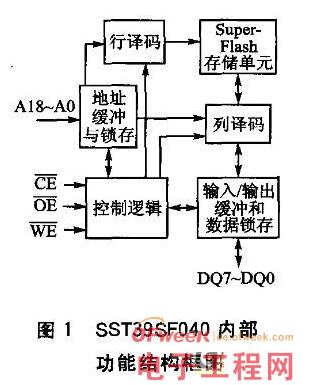 基于NOR Flash存储器与MCS-51单片机之间的接口设计,基于NOR Flash存储器与MCS-51单片机之间的接口设计,第2张