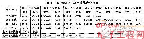 基于NOR Flash存储器与MCS-51单片机之间的接口设计,基于NOR Flash存储器与MCS-51单片机之间的接口设计,第4张