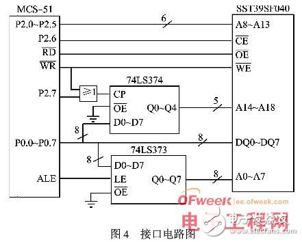 基于NOR Flash存储器与MCS-51单片机之间的接口设计,基于NOR Flash存储器与MCS-51单片机之间的接口设计,第6张