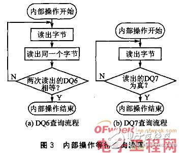 基于NOR Flash存储器与MCS-51单片机之间的接口设计,基于NOR Flash存储器与MCS-51单片机之间的接口设计,第5张