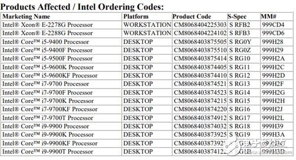 Intel表示不会放弃中国制造 并宣布中国成都的封装测试工厂已经完成了认证,第2张