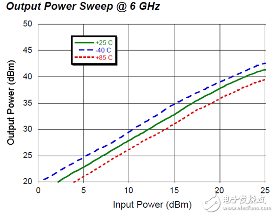 基于MAAP 010169实现5.8GHz 10W射频功率放大器设计,基于MAAP 010169实现5.8GHz 10W射频功率放大器设计,第3张