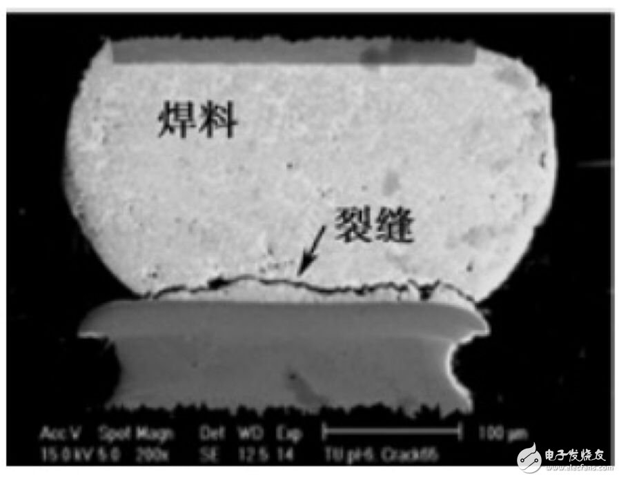 电路板焊点的常见失效模式及原理分析,电路板焊点的常见失效模式及原理分析,第3张