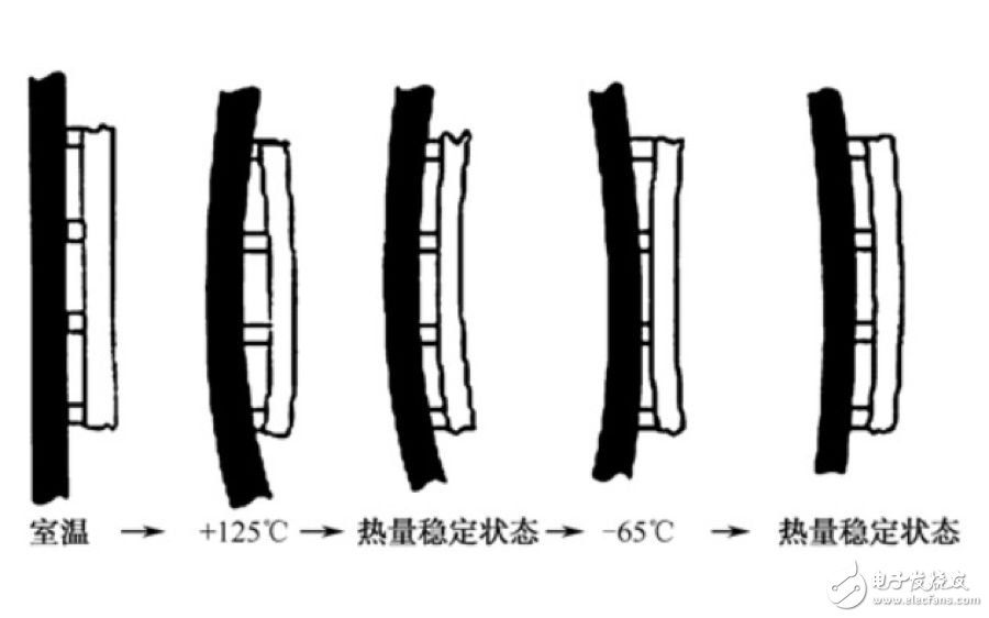 电路板焊点的常见失效模式及原理分析,电路板焊点的常见失效模式及原理分析,第6张