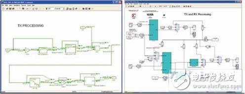 基于新型Virtex FPGA实现小型软件无线电平台SFF SDR设计,基于新型Virtex FPGA实现小型软件无线电平台SFF SDR设计,第4张