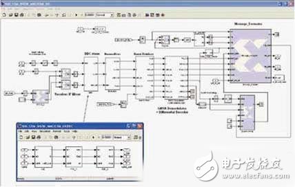 基于新型Virtex FPGA实现小型软件无线电平台SFF SDR设计,基于新型Virtex FPGA实现小型软件无线电平台SFF SDR设计,第5张