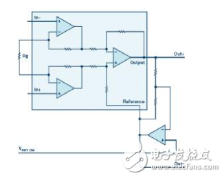 经典架构新玩法：用单端仪表放大器实现全差分输出,经典架构新玩法：用单端仪表放大器实现全差分输出,第3张