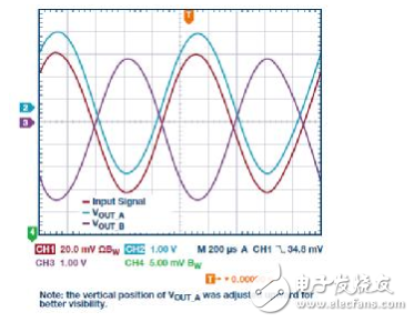 经典架构新玩法：用单端仪表放大器实现全差分输出,经典架构新玩法：用单端仪表放大器实现全差分输出,第13张