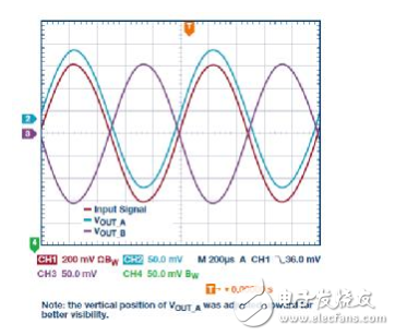 经典架构新玩法：用单端仪表放大器实现全差分输出,经典架构新玩法：用单端仪表放大器实现全差分输出,第12张