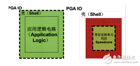 如何让FPGA更好地进行定制化,第3张