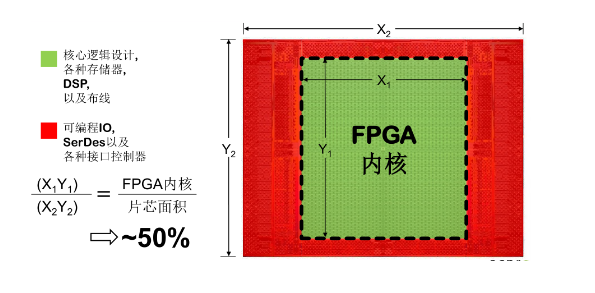 如何让FPGA更好地进行定制化,第2张