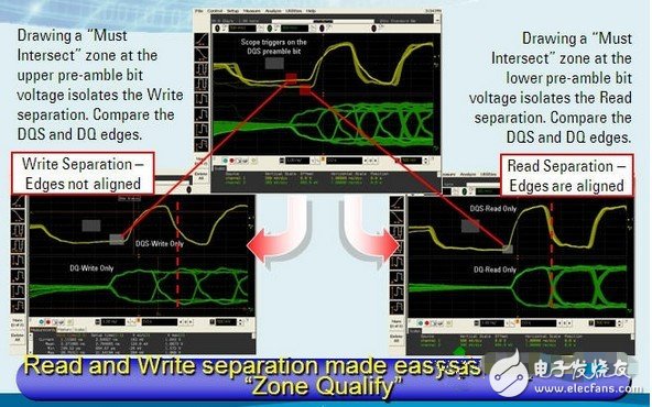 如何正确的对DDR3总线进行信号完整性测试,如何正确的对DDR3总线进行信号完整性测试,第3张