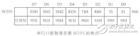 AT89S51单片机串行口的内部结构解析,AT89S51单片机串行口的内部结构解析,第3张