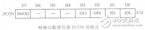 AT89S51单片机串行口的内部结构解析,AT89S51单片机串行口的内部结构解析,第5张