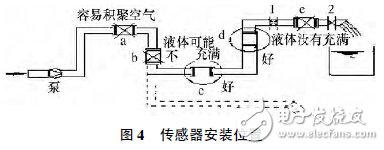 污水流量计常见故障分析及解决办法,污水流量计常见故障分析及解决办法,第2张