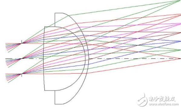 微软发布最新关于头戴式VR多屏显示技术,微软发布最新关于头戴式VR多屏显示技术,第2张