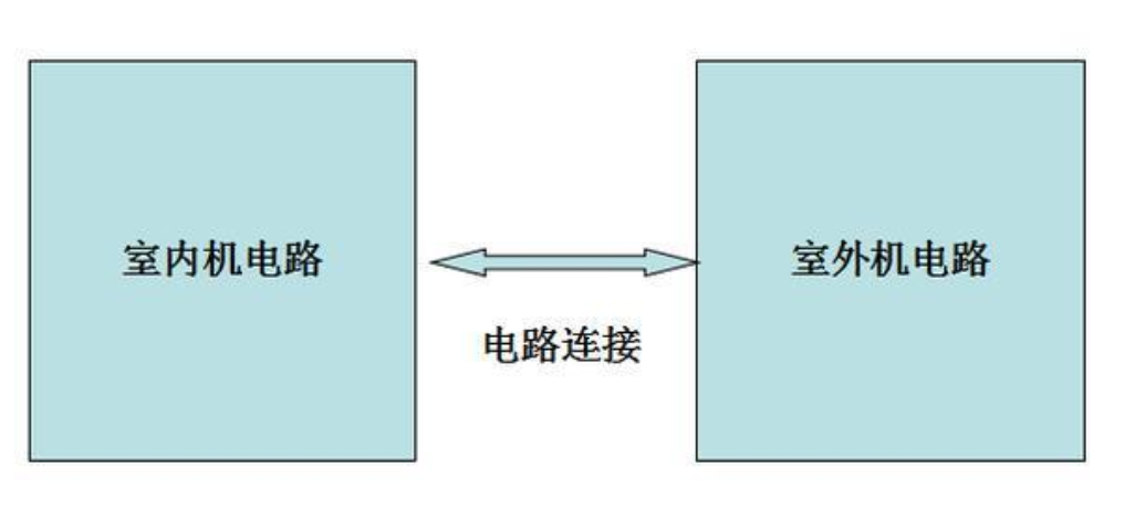 空调控制电路图解,空调控制电路图解,第2张