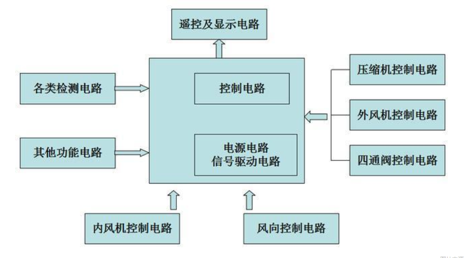 空调控制电路图解,空调控制电路图解,第5张