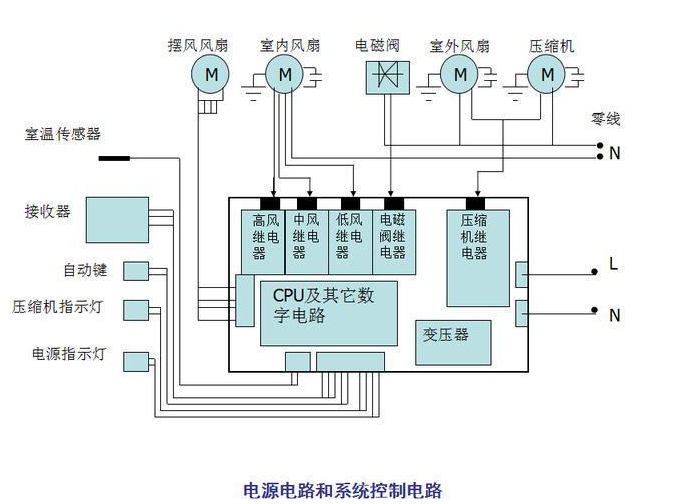 空调控制电路图解,空调控制电路图解,第6张