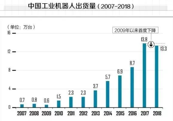 协作机器人将从工厂走向社会服务,协作机器人将从工厂走向社会服务,第2张