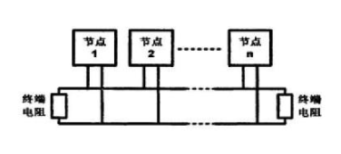 CAN总线的拓扑如何设计最安全？,CAN总线的拓扑如何设计最安全？,第2张