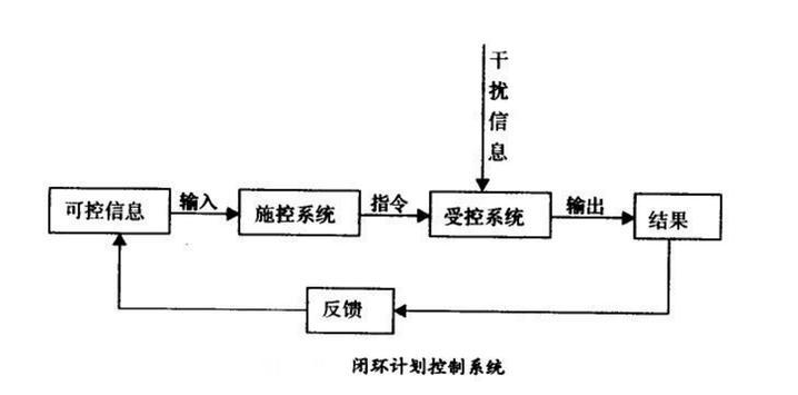 自动化控制系统的基本知识,自动化控制系统的基本知识,第2张