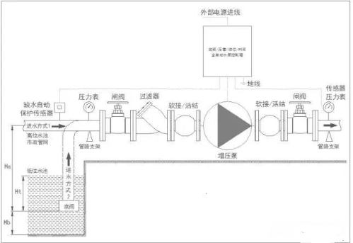 普通管道增压泵的正确安装方法,普通管道增压泵的正确安装方法,第2张