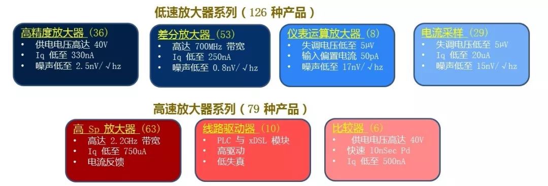 瑞萨电子完整的信号链解决方案解析,第3张