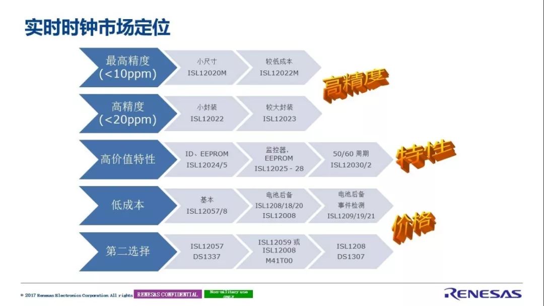 瑞萨电子完整的信号链解决方案解析,第7张