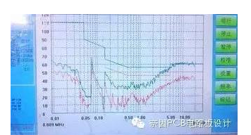 PCB设计过程中的EMCEMI仿真分析,PCB设计过程中的EMC/EMI仿真分析,第2张