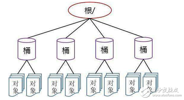 虚拟化存储是如何实现的,虚拟化存储是如何实现的,第3张