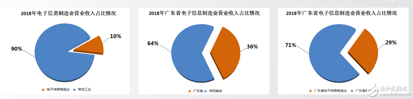 我国智能手机和电子信息制造业的发展状况分析,我国智能手机和电子信息制造业的发展状况分析,第2张