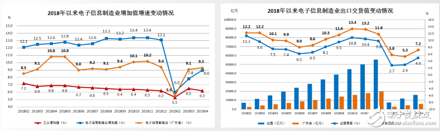 我国智能手机和电子信息制造业的发展状况分析,我国智能手机和电子信息制造业的发展状况分析,第3张