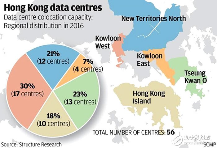 香港数据中心资源受市场青睐的原因,香港数据中心资源受市场青睐的原因,第2张