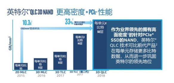 新一代存储技术为数据中心应用加速,新一代存储技术为数据中心应用加速,第2张