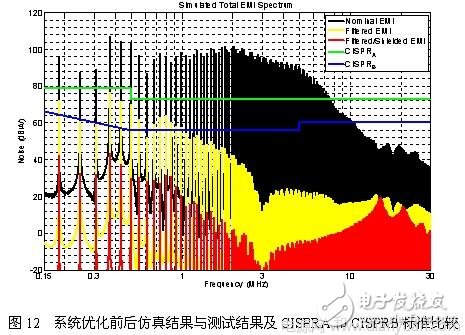 基于一款开关电源设备的EMI设计,基于一款开关电源设备的EMI设计,第5张