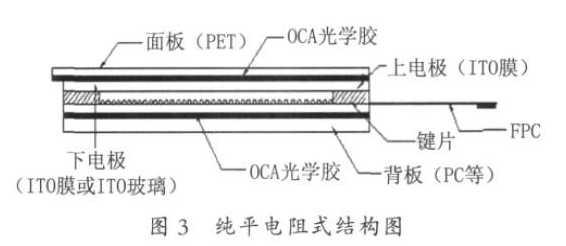 电阻屏和电容屏的概念和优缺点_电阻屏和电容屏的区别,第2张